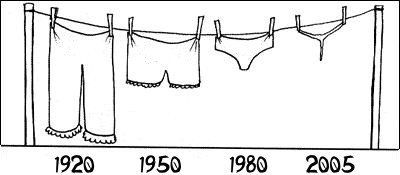 Global warming panties